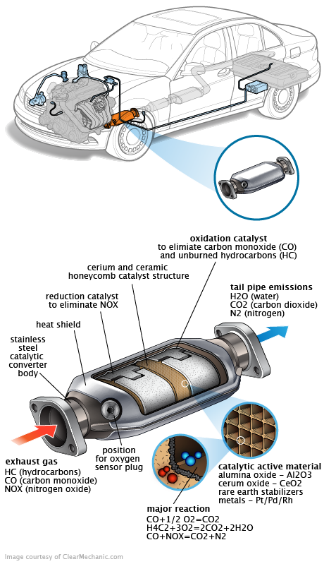 See C3093 repair manual