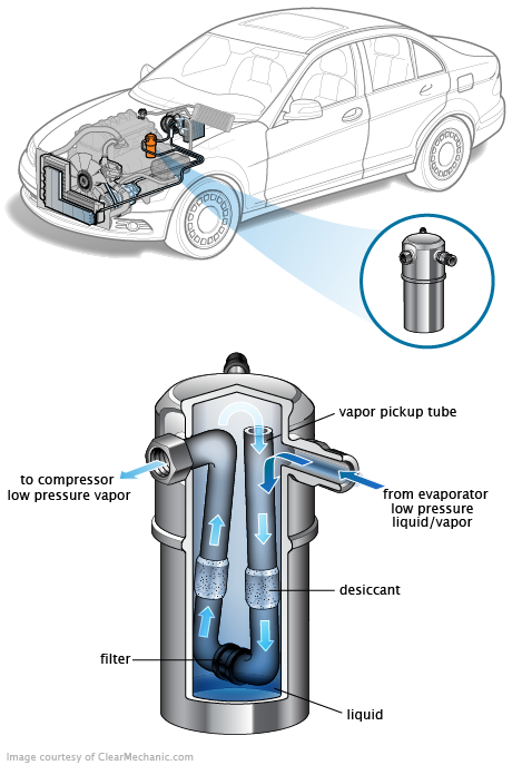 See C3093 repair manual